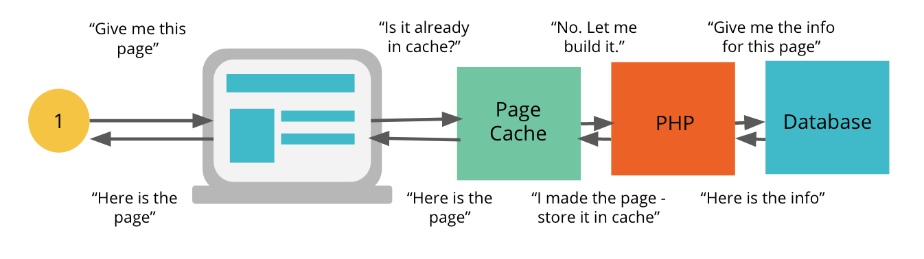 cache busting with php time