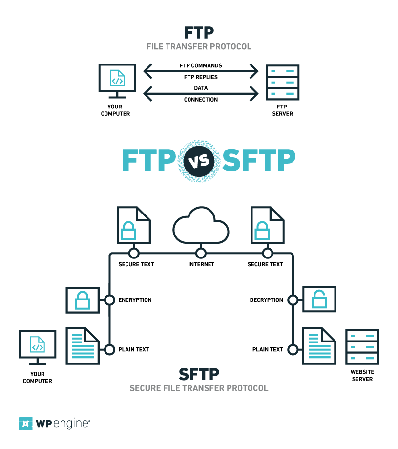 securityspy transfer to new server