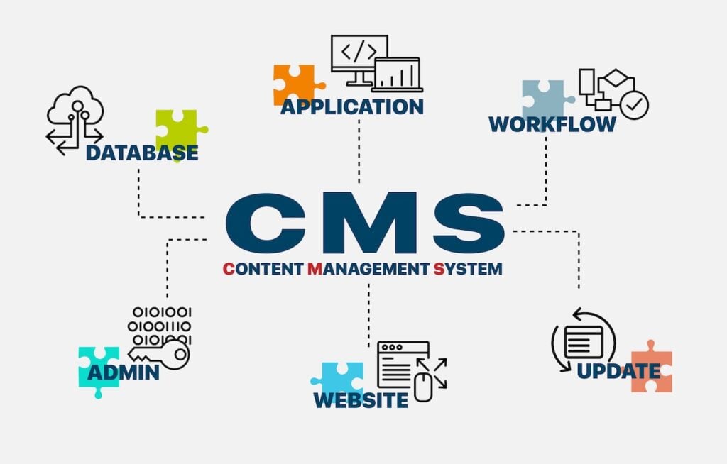 CMS. Content Management System concept.