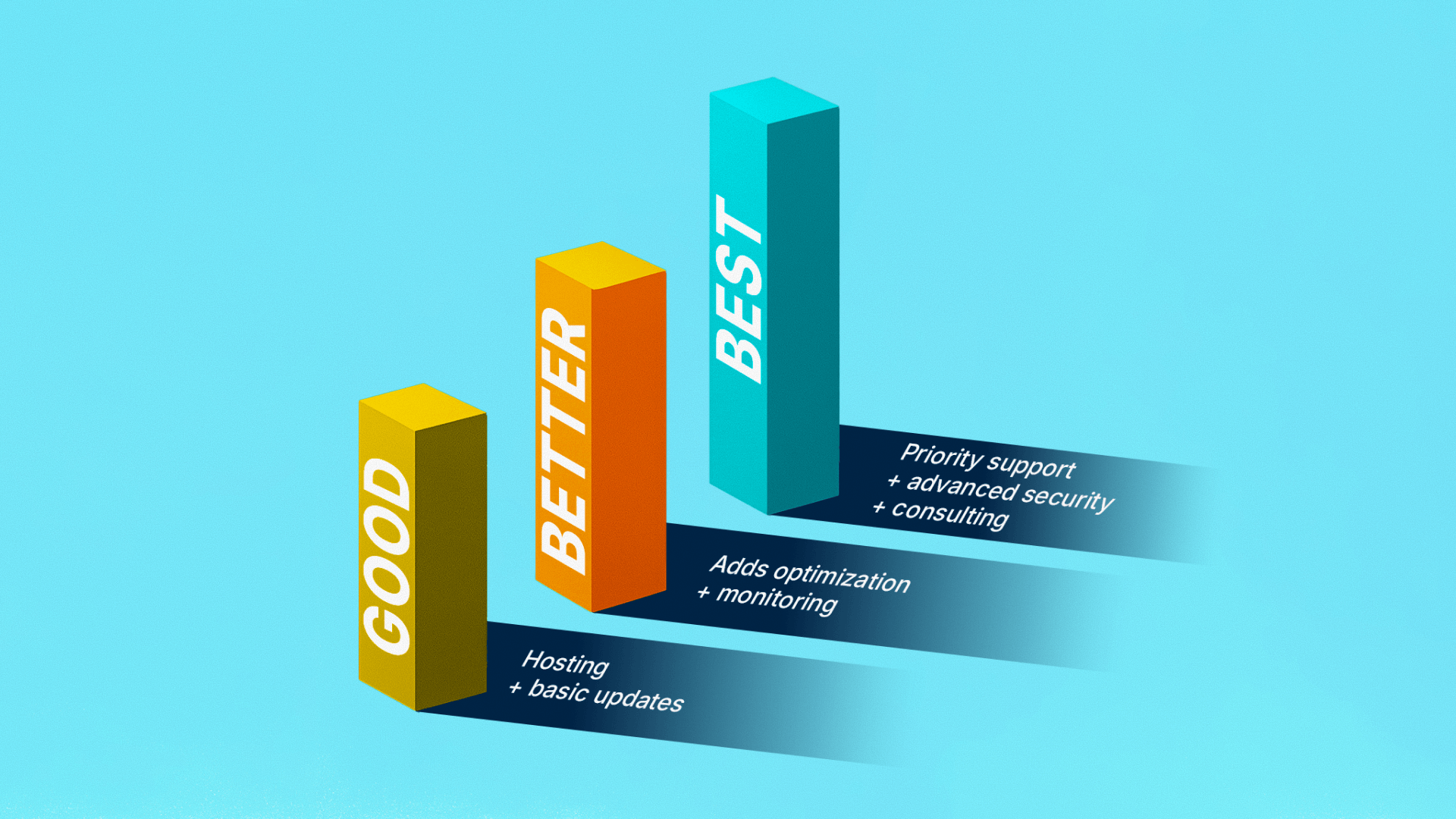 An illustration showing different tiers of maintenance plans with the article title: Bundling Maintenance with Your Hosting Plans: A Smart Growth Strategy